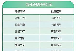 启航！贝林厄姆社媒晒捧杯照：随世界最佳俱乐部夺得首个冠军！